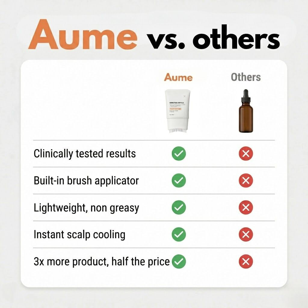Aume® - Korea's #1 Hair Growth Serum
